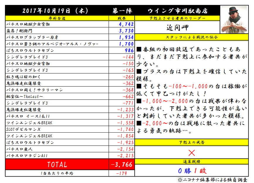 パチスロ準新台下克上