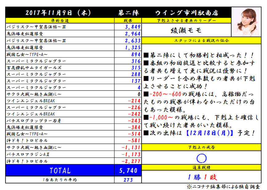 パチスロ準新台下克上
