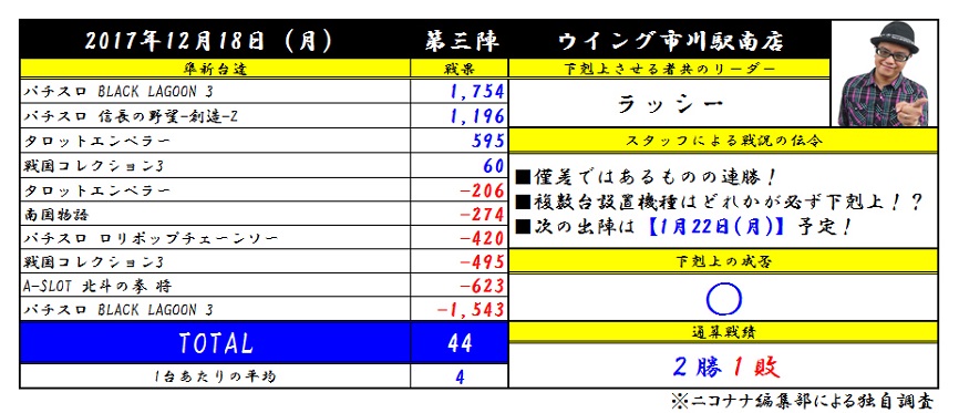 パチスロ準新台下克上
