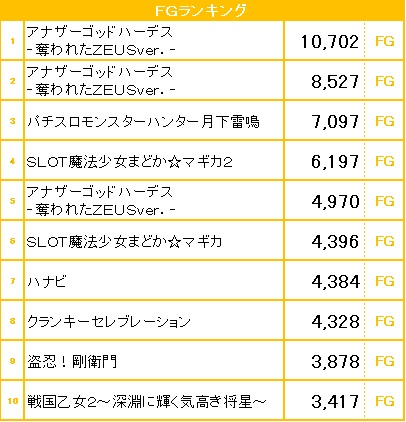 1月4日 金 ギャラクティカ取材 将軍与野店 ニコナナチャンネル公式ポータルサイト