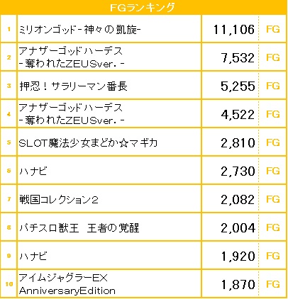 2月4日 月 ギャラクティカ取材 将軍与野店 取材結果 ニコナナチャンネル公式ポータルサイト
