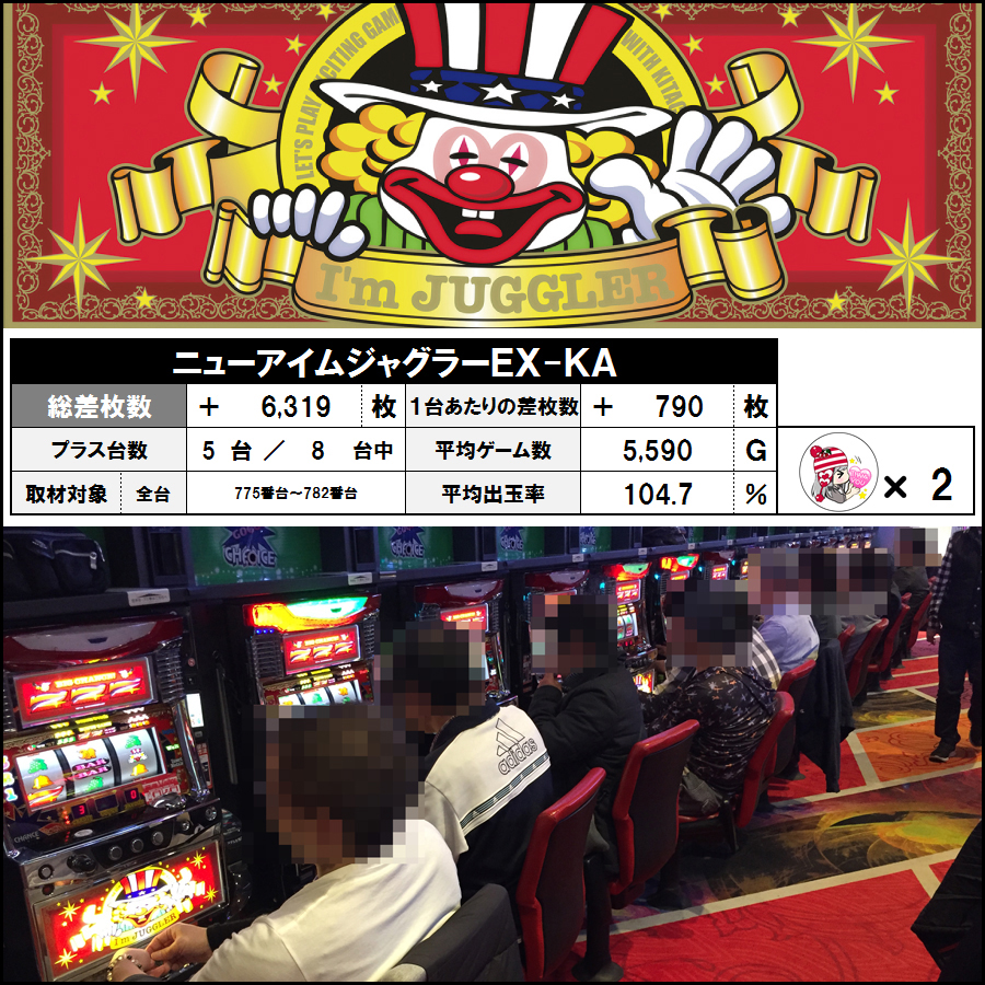 平和島 レイト ギャップ