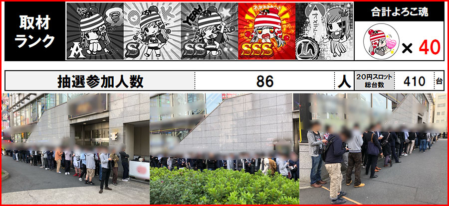 4月22日 月 回胴アンケ ビッグアップル 秋葉原店 取材結果 ニコナナチャンネル公式ポータルサイト