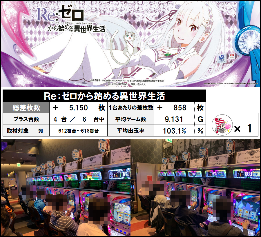 4月某日 アイランド秋葉原店 取材結果 ニコナナチャンネル公式ポータルサイト