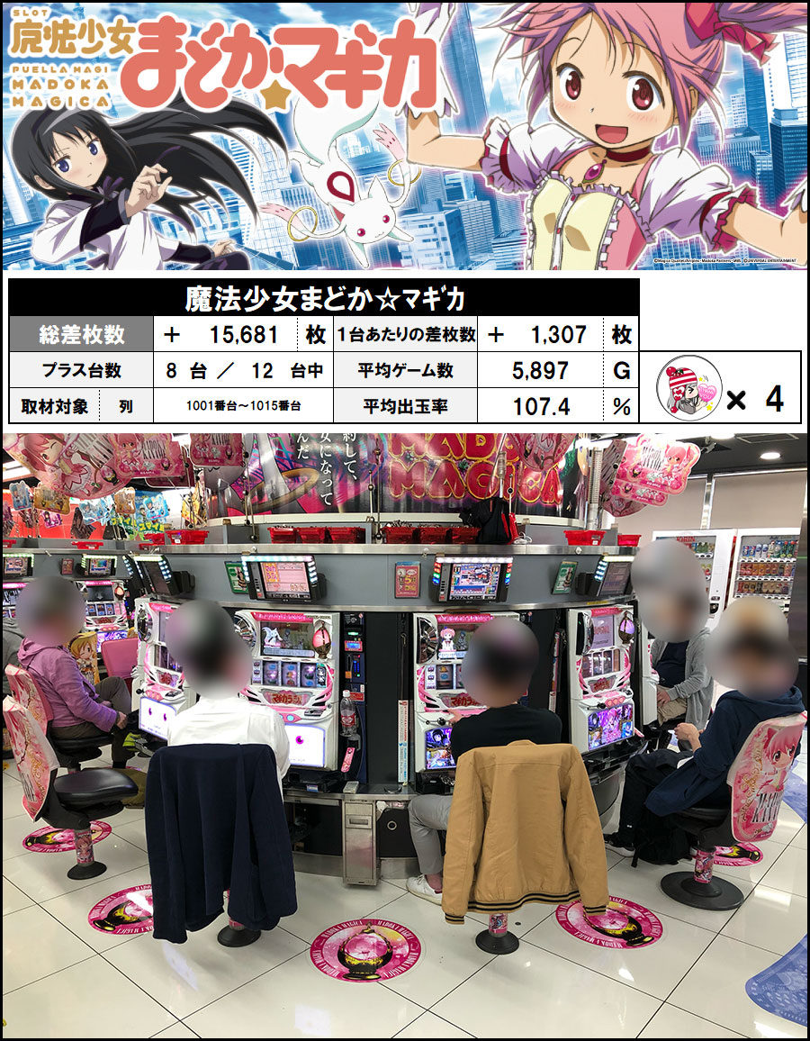 4月22日 月 回胴アンケ ビッグアップル 秋葉原店 取材結果 ニコナナチャンネル公式ポータルサイト 4月22日 月 回胴アンケ ビッグアップル 秋葉原店 取材結果 ニコナナチャンネル公式ポータルサイト