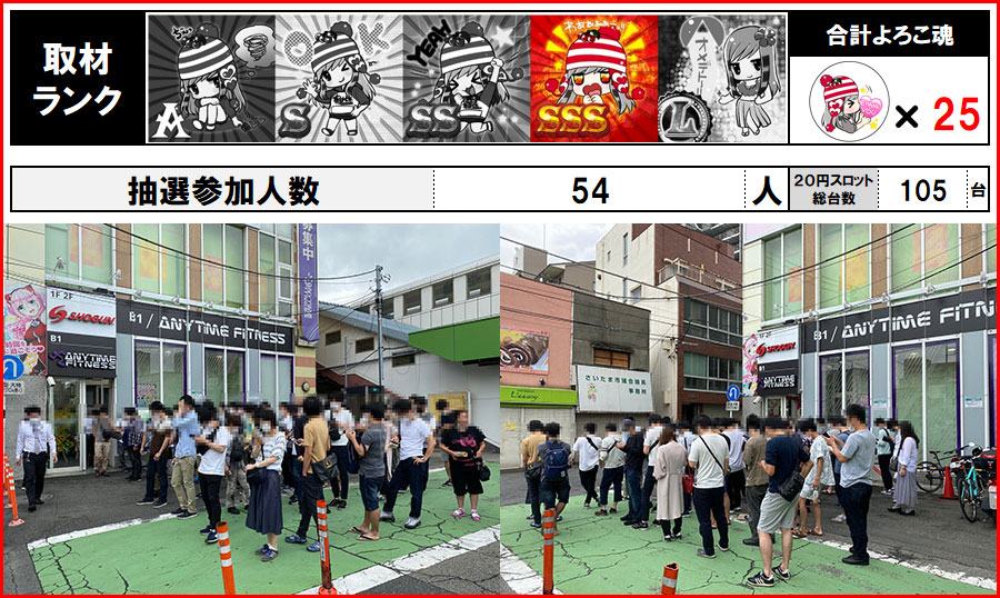 7月24日 金 回胴アンケ 将軍与野店 取材結果 ニコナナチャンネル公式ポータルサイト