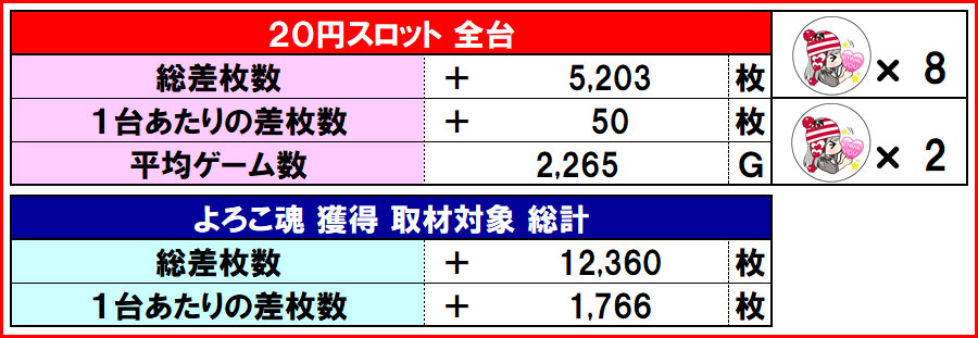 8月24日 月 回胴アンケ 将軍与野店 取材結果 ニコナナチャンネル公式ポータルサイト